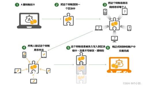 TP钱包OK链未来发展趋势及其对用户的影响分析