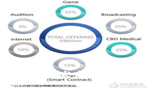 虚拟币地址与钱包的未来发展趋势：新兴金融科技的前沿