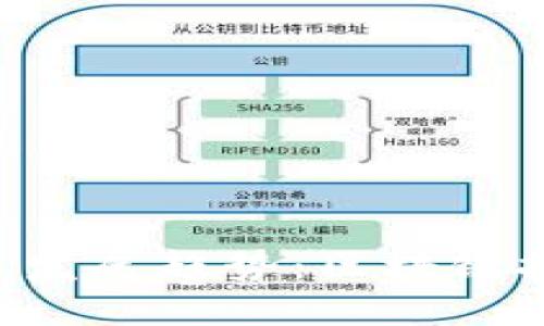 CHR虚拟币的未来发展趋势：区块链技术的颠覆与机遇