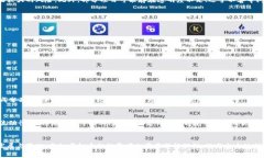 jiaoti分红虚拟币的未来发