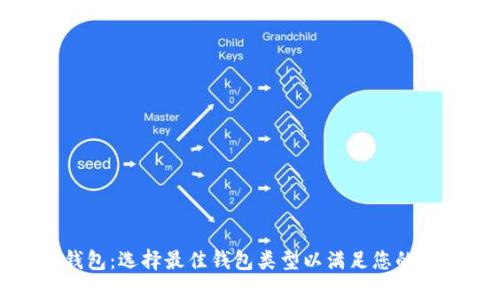 TP钱包：选择最佳钱包类型以满足您的需求