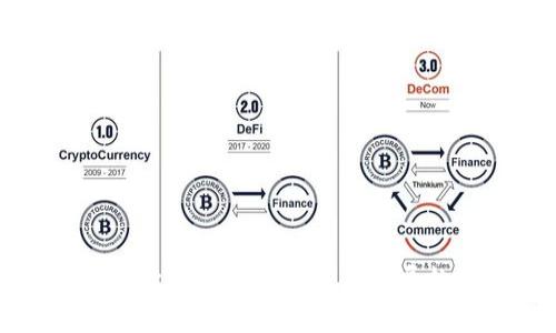 TP钱包与欧易交易所的未来发展趋势分析