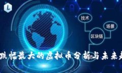 2023年跌幅最大的虚拟币分