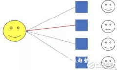VC虚拟币群的未来发展趋势