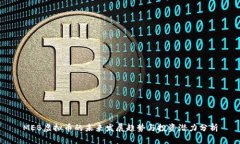 MEB虚拟币的未来发展趋势