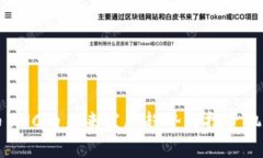 虚拟币UNC的未来发展趋势