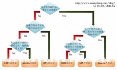 青岛虚拟币公司的未来发