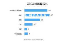 要通过TP钱包搜寻合约，首
