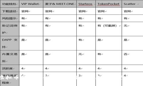 丢失虚拟币钱包后的应对措施与未来数字资产安全趋势