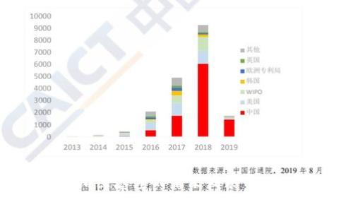 TP钱包滑点容差的未来发展与趋势探讨