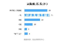 虚拟币方案的未来发展与