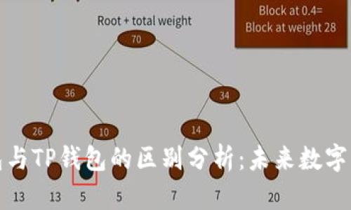 小狐狸钱包与TP钱包的区别分析：未来数字钱包的趋势