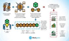 全面解析TP钱包的手动Ga