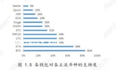 TP钱包，或称为TokenPocket，