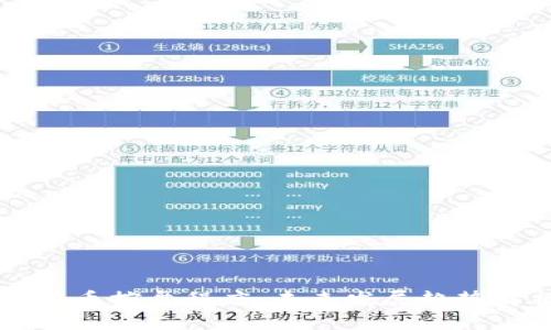 虚拟币控盘程度：未来发展趋势解析