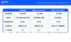探索未来虚拟币市场的M
