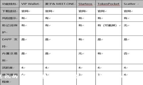 虚拟币送礼的未来趋势：如何安全便捷地将虚拟币赠送给别人