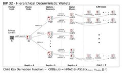 未来虚拟币Token机制的演变