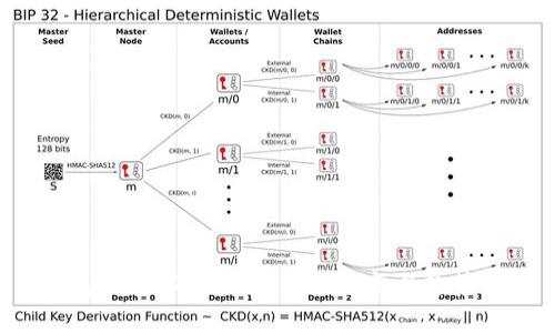 未来虚拟币Token机制的演变与趋势分析