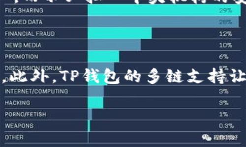   TP钱包未来发展趋势及其在区块链世界的影响 / 

 guanjianci TP钱包, 区块链, 数字资产, 加密货币 /guanjianci 

引言

在数字资产迅猛发展的今天，钱包作为一种电子资产的存储工具，变得愈发重要。其中，TP钱包不仅仅是一款简单的数字钱包，它代表了未来区块链技术的一个重要方向。对于区块链爱好者、投资者以及普通用户来说，理解TP钱包的未来发展趋势，将有助于更好地把握数字资产的变迁和投资机会。在这篇文章中，我们将深入探讨TP钱包的核心特性、市场趋势及其可能的未来发展。

TP钱包的基本功能

TP钱包是一个多功能的数字资产钱包，支持多种区块链资产的管理、交易和存储。其主要功能包括但不限于：

ul
    listrong数字资产存储：/strong用户可以将各种数字货币存储在TP钱包中，包括比特币、以太坊等主流加密货币。/li
    listrong交易功能：/strong用户不仅可以在钱包里查看自己的资产，还可以通过TP钱包直接进行交易，非常方便快捷。/li
    listrong去中心化管理：/strongTP钱包支持去中心化管理，用户拥有自己的私钥，因此资产的安全性得到了保障。/li
    listrong多链支持：/strongTP钱包支持多种区块链，不再局限于某一特定的链，为用户提供了更多的选择。/li
/ul

TP钱包在区块链生态中的位置

TP钱包在整个区块链生态中扮演着重要的角色。随着区块链技术的发展，越来越多的企业和项目开始使用区块链技术。TP钱包作为一种便利的数字资产管理工具，对于用户来说，意味着更多的模糊性和灵活性。通过TP钱包，用户可以轻松参与各种区块链项目，如DeFi（去中心化金融）、NFT（非同质化代币）等，极大地拓宽了用户的投资和参与途径。

数字资产的未来发展趋势

随着区块链技术的不断演进，数字资产的未来发展趋势是备受关注的。以下是几大趋势：

ul
    listrong去中心化金融（DeFi）的崛起：/strongDeFi作为区块链领域的重要应用，正在吸引越来越多的用户参与。TP钱包可以让用户安全地存储和管理DeFi资产，从而进一步加速DeFi的发展。/li
    listrongNFT市场的扩大：/strongNFT作为一种新兴的数字资产，其市场正在快速扩展。TP钱包的多链支持使得它能够支持多种NFT的存储和管理，为用户提供了巨大的市场机会。/li
    listrong跨链技术的突破：/strong随着跨链技术的不断发展，用户将能够在不同区块链资产之间轻松转移。TP钱包若能支持跨链资产管理，将极大提高用户的使用体验。/li
    listrong监管政策的逐步完善：/strong随着数字资产的合法化步伐逐步加快，TP钱包也需要积极响应监管政策，以确保用户资产的安全性与合规性。/li
/ul

TP钱包的技术优势

TP钱包在技术层面上具备一些独特的优势，这些优势使得它在市场中脱颖而出：

ul
    listrong高安全性：/strongTP钱包采用先进的加密技术，确保用户的数字资产得以安全存储。同时，去中心化的管理方式增加了资产的安全性，用户可以随时掌握自己的私钥。/li
    listrong用户友好的界面：/strongTP钱包的设计理念以用户为中心，提供友好的操作界面，即使是新手用户也能轻松上手，几乎没有学习成本。/li
    listrong快速的交易速度：/strongTP钱包得益于底层区块链技术的提升，交易确认速度较快，大大提高了用户的使用体验。/li
    listrong丰富的功能：/strongTP钱包除了基本的资产管理功能外，未来还可能增加更多的功能，如借贷、流动性挖矿等，以吸引更多不同需求的用户。/li
/ul

TP钱包的市场竞争与挑战

虽然TP钱包具备诸多优势，但也面临着市场竞争的压力。目前市场上已经存在多款功能强大的数字钱包产品，这让TP钱包必须不断创新与才能保持竞争力。以下是TP钱包所面临的一些主要挑战：

ul
    listrong市场饱和度：/strong随着越来越多钱包产品的推出，市场的竞争愈加激烈，用户选择的多样性使得TP钱包需要不断突出自身的特色与优势。/li
    listrong技术更新迅速：/strong区块链技术日新月异，行业挑战不断，TP钱包需要保持技术的领先性，以适应市场需求。/li
    listrong用户安全意识不足：/strong虽然TP钱包具备高安全性，但用户的安全意识不足仍可能导致资产损失。因此，TP钱包需要加强安全教育，提高用户的安全意识。/li
    listrong政策与监管的变化：/strong随着全球各国对数字资产的监管日益严格，TP钱包需要密切关注这些变化，以及时调整产品策略，确保合规运营。/li
/ul

TP钱包的推广与用户获取策略

为了更好地推广TP钱包并吸引用户，钱包团队可以采取多种策略：

ul
    listrong社区建设：/strong通过建立活跃的社区，增强用户之间的互动与交流，提高用户的粘性。/li
    listrong教育培训： /strong组织线上线下的教育培训活动，帮助用户了解区块链与数字资产，加深用户对TP钱包的的认知。/li
    listrong丰富的奖励机制：/strong通过引入奖励机制来激励用户使用TP钱包，并鼓励用户进行推广。/li
    listrong合作与联动：/strong与各大区块链项目、交易所进行合作，以丰富TP钱包的功能与生态。/li
/ul

可能掉入的陷阱与风险

在发展过程中，TP钱包也可能面临一些风险与挑战，建议团队在前行的道路上保持警惕：

ul
    listrong技术风险：/strong随着技术的不断变革，TP钱包需要保持技术的敏感性，及时调整与，以防止技术落后。/li
    listrong用户隐私问题：/strong在数字资产的管理中，用户隐私至关重要，TP钱包需要在设计上加强用户隐私保护，确保信息安全。/li
    listrong市场波动风险：/strong数字资产的市场波动大，TL钱包需做好风险控制，以防止用户资产随市场剧烈波动而导致损失。/li
    listrong政策风险：/strong随着政策的变化，TP钱包需保持灵活应对能力，确保合规运营。/li
/ul

总结

总的来说，TP钱包不仅是一个数字资产管理的工具，更是区块链技术未来发展的缩影。随着DeFi和NFT等新兴领域的不断壮大，TP钱包也将面临更多的机会与挑战。通过深入剖析TP钱包的功能、市场竞争及未来趋势，我们不仅能更好地理解这一工具在区块链生态中的重要性，也能对数字资产的未来有更全面的认知。希望每一位用户都能在TP钱包的旅程中，找到属于自己的投资机会与数字资产管理方式。

相关问题

h41. TP钱包如何确保用户资产的安全性？/h4

真心觉得，安全性是每一个数字钱包产品的命脉！TP钱包通过多重加密和用户自主掌握私钥的方式，极大地提高了用户资产的安全性。尤其在去中心化的环境中，用户可以完全控制自己的资产，而不必担心中央机构的安全风险。同时，TP钱包还会定期进行安全审计，以防止潜在的安全漏洞，让用户可以安心使用。然而，用户自身的安全意识同样重要，建议大家定期更换密码，开启双重认证等安全措施。

h42. 与其他数字钱包相比，TP钱包的优势何在？/h4

TP钱包在市场中的优势是比较明显的！首先，高度的去中心化管理确保了用户对自己资产的完全控制。其次，TP钱包拥有友好的用户界面，不论是新手用户还是有经验的投资者，都能快速上手。此外，TP钱包的多链支持让用户能够同时管理多个数字资产，很多时候不必再切换不同的钱包，这极大地方便了用户体验。同时，TP钱包团队的不断创新与更新也使得其始终走在行业的前沿，保持着强大的市场竞争力。

在这个瞬息万变的区块链世界，选择一个合适的钱包产品，不仅关乎资产的安全，也关乎未来投资的走向。希望这篇文章能够带给你一些启示，让你在数字资产的领域中走得更稳、更远。
