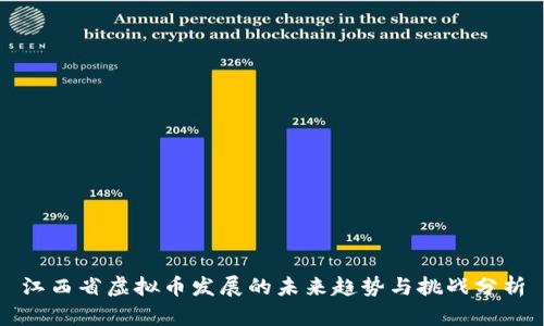 江西省虚拟币发展的未来趋势与挑战分析