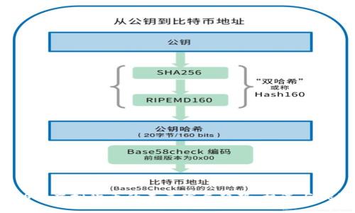 VPS与虚拟货币的未来发展趋势：机遇与挑战
