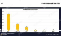 虚拟币交易所清退大陆用