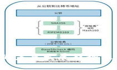 Aoe虚拟币的未来发展趋势及其潜在影响