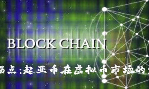 未来金融的拐点：起亚币在虚拟币市场的发展趋势分析