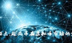 未来金融的拐点：起亚币
