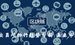 2024年虚拟币交易所排行趋