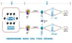 在此，我将为您提供一个