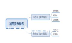 神龙币的未来发展趋势与