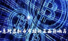 美联储加息对虚拟币市场