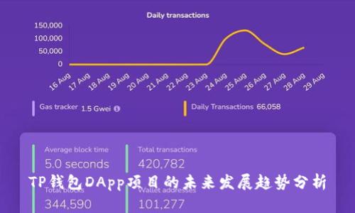 TP钱包DApp项目的未来发展趋势分析