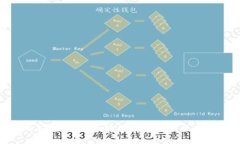 2024年手机APP市场的发展趋