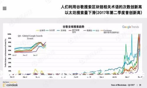 KuCoin虚拟币的未来发展趋势：投资者需关注的五大关键因素