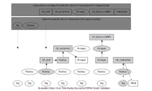 FRCoin的未来发展趋势：揭开虚拟货币的新篇章