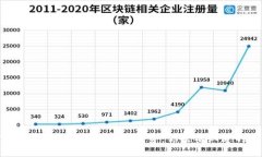 ETJ虚拟币的未来发展与趋
