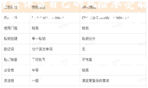 虚拟币横杆：未来趋势与发展方向分析

虚拟币, 区块链, 未来趋势, 投资/guanjianci

引言
在过去的几年里，虚拟币的发展犹如一场划时代的变革，无论是在科技界还是金融界，都引起了极大的关注和讨论。作为一种新型的资产形式，虚拟币先是被视作网络经济的试金石，后来更是逐渐发展成为众多投资者眼中的“新宠”。然而，随着市场的不断变化，虚拟币的未来发展趋势又将如何呢？在这篇文章中，我们将深入探讨虚拟币的未来发展及其重要性。

虚拟币的基础知识
了解虚拟币的未来，首先需要明白它的基础概念。虚拟币，也称为加密货币，主要基于区块链技术，通过去中心化的网络进行交易。在这个系统中，每一笔交易都通过网络节点进行验证，大大提升了安全性和透明度。比特币、以太坊等都是最为人知的虚拟币，它们不仅在技术上进行了创新，也在金融市场上开辟了新的机遇。

未来趋势一：监管政策的不断完善
在现阶段，虚拟币还面临着许多监管挑战。随着越来越多的国家和地区加入虚拟币市场，针对虚拟币的监管政策也逐渐成为重中之重。2019年，中国央行突然宣称将加大对金融机构涉及虚拟币业务的管控，这引起了市场的巨大波动。但正是在这样的情况下，许多国家被迫重视区块链技术的价值与潜力，提高了对虚拟币的合规性监管。
未来，我们有理由相信，随着政府对虚拟币及其相关交易的监管政策越来越透明和规范，这不仅能保护投资者的权益，也将为虚拟币的长期发展提供一个健康的市场环境。同时，合规化的环境也将吸引更多传统金融机构的参与，从而形成一个更加繁荣的市场生态。

未来趋势二：技术的不断进步
技术的迅速迭代与创新同样会深刻影响未来虚拟币的发展。在区块链技术的基础上，许多新的技术如侧链、跨链技术等正在不断涌现。这些技术的进步将解决当前虚拟币市场中的一些瓶颈问题，如交易速度慢、成本高等。
例如，以太坊开发的“以太坊2.0”项目，旨在通过多种技术手段提升其系统的性能和可扩展性。这无疑是对虚拟币行业的一个积极推动，有望在不久的将来改善大规模应用的可行性，让虚拟币更好地融入我们的日常生活中。

未来趋势三：用户接受度的提升
随着时间的推移，越来越多的公众开始接受虚拟币这一新兴事物。过去，许多人对虚拟币知之甚少，甚至持有怀疑态度，但如今随着相关知识的普及，越来越多的人开始了解并尝试投资虚拟币。
在未来，用户的接受度将进一步提升。越来越多的商家开始接受虚拟币作为支付方式，各种与虚拟币相关的消费场景逐渐增多，诸如电商购物、游戏消费等，无不在不断推动着虚拟币在日常生活中应用的普及。这一趋势将大大提升虚拟币的流动性，也将进一步推动其市场价值的增长。

未来趋势四：金融产品的多样化
虚拟币的崛起，不仅推动了相关技术的创新，也催生出了一大波金融产品。现如今，许多投资者都不再满足于单一的虚拟币交易，更多的人开始参与到虚拟币衍生品的交易中，如期货、期权等。这些金融产品的出现，不仅为投资者提供了更多的选择，同时也大大提高了市场的活跃度。
未来，随着金融机构对虚拟币的重视与参与，更多创新的金融产品将不断推出，投资者在虚拟币市场中的操作空间也将进一步扩大。这样的多元化发展，不仅能帮助投资者更好地进行资产配置，同时也将吸引更多资金的涌入，从而形成更加丰富的市场生态。

未来趋势五：环境与效率的双重考量
近几年来，有关虚拟币挖矿对环境影响的讨论愈发激烈，尤其是比特币的能耗问题屡次成为媒体焦点。然而，我们不能否认的是，随着对环境友好型技术的探索，许多新兴的虚拟币正在崭露头角。例如，使用权益证明（PoS）机制的虚拟币相较于传统的工作量证明（PoW）机制，更加节能环保。
未来，虚拟币的发展不仅要考虑到技术的创新与市场的需求，也必须兼顾生态环境的保护。我们期待看到的是，越来越多的项目不仅关注自身的技术进步，也开始从社会责任的角度出发，寻找更合适的可持续发展之路。

问题一：虚拟币是否会成为未来的主流货币？
这是一个广受争议的话题。有些人认为，虚拟币有潜力成为全球通用的支付方式，甚至可能会取代某些传统货币。然而，另一些人则对此持怀疑态度，认为由于技术、监管、市场波动等因素的存在，虚拟币很难真正实现这一目标。
我个人觉得，虚拟币作为一种新兴资产，目前距离成为主流货币还有一段距离。虽然其在全球范围内的接受度正在提升，但在技术的稳定性、市场的成熟性以及用户的教育等方面，还有诸多挑战需要克服。此外，许多国家和地区的监管政策并未完全明确，这也在一定程度上制约了虚拟币的进一步发展。尽管如此，我仍然相信，未来虚拟币一定会在金融市场上占据一席之地。

问题二：投资虚拟币应该注意哪些风险？
投资虚拟币并非一帆风顺，潜藏的风险不容忽视。其中，市场波动性大是导致许多投资者损失的主要原因。在虚拟币市场中，价格的涨跌常常来得非常迅速，因此投资者需要谨慎评估自己的风险承受能力。
另外，安全问题也是一个不容忽视的风险。许多投资者因选择不当的平台或钱包，导致虚拟币资产被盗，这不仅是资金的损失，更是心理的打击。因此，我真心觉得，选择一个信誉良好的交易平台是投资虚拟币的第一步。同时，学习并掌握一些基本的安全知识，如使用二次验证、定期更改密码等，对保护个人资产将大有裨益。

总结
总的来说，虚拟币作为一种新兴的资产形式，虽然在发展过程中面临诸多挑战，但不可否认的是，它带来的机遇同样是前所未有的。我们有理由相信，随着技术的不断进步、用户的逐渐接受以及新兴金融产品的涌现，虚拟币的未来将会更加光明。然而，在投资过程中，每个投资者都需保持理智，谨慎决策，以求在这场时代变革中获得更好的发展机会。