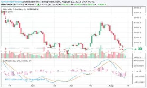 关于“TP钱包”的详细信息可以分为以下几个部分：

什么是TP钱包？
TP钱包，全名为“TokenPocket钱包”，是一款众多区块链用户常用的数字资产管理工具。它允许用户安全地存储、管理和交换各种加密货币及其相关资产。TP钱包支持多种类型的区块链，包括以太坊、EOS、波场等，致力于为用户提供便捷的去中心化服务。

TP钱包的主要功能
TP钱包不仅仅是一个加密钱包，经过不断的迭代和更新，它已经发展成为一个综合性的去中心化应用（DApp）平台。以下是TP钱包的一些主要功能：
ul
listrong数字资产管理：/strong用户可以在TP钱包中轻松管理各类加密资产，实时查看资产余额和价格变动。/li
listrong去中心化交易所（DEX）：/strongTP钱包内置多个去中心化交易所，用户可以自由地进行资产交易，避免了中心化交易所的风险。/li
listrong支持多种公链：/strong除了以太坊，TP钱包还支持多个公链的资产存储，让用户可以在一个平台上管理多种数字货币。/li
listrongDApp浏览器：/strong内置DApp浏览器让用户能够直接访问多种去中心化应用，进一步增强用户体验。/li
/ul

TP钱包的安全性
安全性是用户选择数字钱包时最为关注的方面之一。TP钱包采用了多种安全措施来保护用户的资产安全。用户的私钥存储在本地，未上传至任何服务器，极大减少了被黑客攻击的风险。此外，TP钱包还支持多重签名和生物识别技术，进一步提升了安全防护能力。

TP钱包的未来发展趋势
TP钱包的开发团队一直在不断更新和完善产品，未来的发展趋势值得用户关注：
ul
listrong多链支持：/strong随着越来越多的区块链项目不断涌现，TP钱包预计会继续扩展对其他公链的支持，满足用户日益增长的需求。/li
listrong用户体验提升：/strong未来的版本可能会着重提高用户界面的友好性和使用的便捷性，让更多没有区块链经验的用户也能轻松上手。/li
listrong更多DApp的接入：/strongTP钱包未来可能会与更多的DApp开发者合作，增加支持的DApp数量，从而为用户提供更丰富的选择。/li
/ul

常见问题解答
h41. TP钱包是否收费？/h4
TP钱包是免费的，用户可以免费下载并使用钱包的基本功能。然而，在进行交易的时候，可能会产生一定的网络费用（Gas费），这与具体的区块链网络有关。

h42. TP钱包的技术支持是否完善？/h4
TP钱包的技术团队相对活跃，用户在使用过程中遇到问题可以通过官方的社交媒体平台或者社区寻求帮助。团队也不断更新FAQ和用户指南，帮助用户解决常见问题。

结语
TP钱包作为一种新兴的数字资产管理工具，为用户提供了安全、方便的管理方式。它的多链支持、去中心化交易以及良好的用户体验，使得它在数字货币钱包中脱颖而出。随着区块链技术的不断进步和普及，TP钱包的未来发展趋势将会更加令人期待。

希望以上内容能够帮助你更好地理解TP钱包的功能、优劣、未来发展趋势及常见问题。如果你还有其他疑问，欢迎随时询问！这样丰富而详细的介绍，既可以满足用户的搜索需求，又对有积极作用！