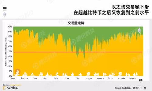 东奥会虚拟币的未来展望与发展趋势