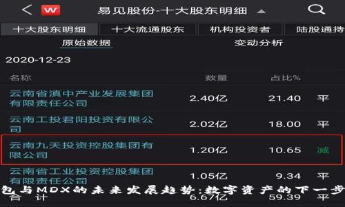 TP钱包与MDX的未来发展趋势：数字资产的下一步革命