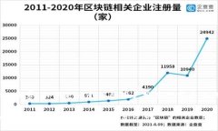 为了更好地满足你的需求
