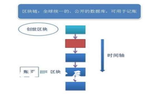 TP钱包存NFT的未来发展趋势及其应用前景分析