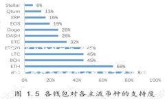 很高兴能为您解答关于虚