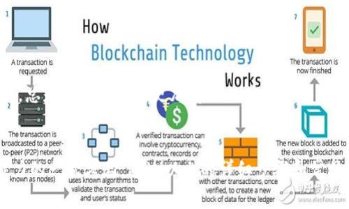 为了帮助您了解如何将币安（Binance）充值到TP钱包，以下是一个详细的步骤指南，涵盖了所有重要的细节和注意事项。

第一步：准备工作
在开始之前，您需要确保您的币安账户和TP钱包都已经设置好并且能够正常使用。首先，请确认您已经完成了以下准备工作：
ul
    li在币安平台注册并完成身份验证。/li
    li下载并安装TP钱包，并创建一个新的钱包或导入一个已存在的钱包。/li
    li确保您有足够的资金在币安账户中进行充值。/li
/ul

第二步：获取TP钱包的接收地址
在币安充值之前，您需要获取TP钱包中相应资产的接收地址：
ol
    li打开TP钱包应用程序。/li
    li选择要充值的资产（如ETH、BTC等）。/li
    li点击“接收”按钮，您将看到一个二维码和一串字母数字组合的地址。/li
    li复制这个地址，确保没有错误（可以通过粘贴到文本编辑器中确认）。/li
/ol

第三步：在币安进行提现
有了TP钱包的接收地址后，您可以在币安进行提现：
ol
    li登录您的币安账户。/li
    li在页面顶部找到“钱包”并点击“法币和现货”选项。/li
    li在资产列表中找到您希望提现的数字资产，点击右侧的“提现”按钮。/li
/ol
在提现页面上，您需要完成以下操作：
ul
    li在“提币地址”栏中粘贴您刚才复制的TP钱包地址。/li
    li在“网络”选择栏中选择与您的资产相对应的区块链网络，比如ETH选择ERC20，BTC选择BTC网络等。/li
    li输入您要提现的金额，可以选择全部提现或输入自定义金额。/li
    li点击“提交”按钮，并根据页面提示完成安全验证（例如短信验证、Google身份验证等）。/li
/ul

第四步：确认交易并等待到账
提交提现请求后，您需要耐心等待交易确认。请注意：
ul
    li不同的区块链网络所需的确认时间可能不同，通常在几分钟到几小时之间。/li
    li您可以在币安和TP钱包上查看交易状态，币安的提现记录可以在“资金记录”中找到，而TP钱包也可以在相应资产的交易记录中查看到账情况。/li
/ul

第五步：完成充值并安全存储
一旦您在TP钱包中看到您充值的资产，恭喜您，您成功完成了从币安到TP钱包的充值！
为了确保您的数字资产安全，请务必遵循以下建议：
ul
    li定期备份TP钱包的助记词或私钥，以防丢失。/li
    li启用TP钱包的安全设置，例如指纹或密码保护。/li
    li避免在公共网络环境下使用钱包，尽量使用安全的私人网络。/li
/ul

常见问题解答

h4问题1：如果我提现的资金没有到账怎么办？/h4
首先，保持冷静是最重要的。如果您发现资产在TP钱包中没有到账，请先确认以下几点：
ul
    li检查您在币安上填写的TP钱包地址是否正确，是否有拼写错误。/li
    li查看提现记录，确认交易是否已经完成。您可以通过交易哈希（TxID）跟踪交易状态。/li
    li如果交易状态为“已完成”，但资金仍未到账，请查看TP钱包的网络状态，确认是否有网络延迟。/li
    li如果资金长时间未到账，建议联系币安的客户支持，同时也可以查看TP钱包的支持渠道。/li
/ul
有时，由于网络繁忙，交易确认可能会延迟，因此耐心是关键。在这个过程中，真心希望你能如愿以偿，顺利找到解决方案。

h4问题2：如何避免在转账过程中犯错？/h4
在进行数字资产转账时，必须谨慎操作，因为一旦发送到错误的地址，资金将无法找回。以下是一些避免犯错的策略：
ul
    li在转账之前重新确认接收地址，最好手动输入，而不是复制粘贴，以防下意识地复制了错误的字符。/li
    li进行小额测试转账，确认金额和地址完全正确后，再进行大额转账。/li
    li仔细查看所选的网络，确保它与您的资产类型匹配。/li
    li保持您的钱包和交易平台的最新版本，以确保安全性和兼容性。/li
/ul
真心觉得，虽然处理数字资产可能会让人感到紧张，但只要建立起良好的操作习惯，就能大幅减少错误的发生。谨慎使用，总是会为您带来更加安全的体验。

总结
将币安充值到TP钱包的过程虽然简单，但每一步都需要认真对待。这不仅仅是一次资金转移，更是对您数字资产管理能力的一次考验。通过以上的详细步骤和常见问题解答，您应该能够顺利完成这一操作。希望您能够在数字货币的世界中，越走越远，找到属于自己的财富自由之路。