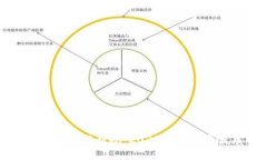 美国虚拟币报税新规：2
