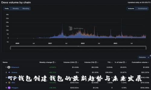 TP钱包创建钱包的最新趋势与未来发展
