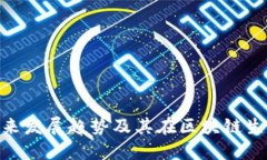 LBK虚拟币的未来发展趋势